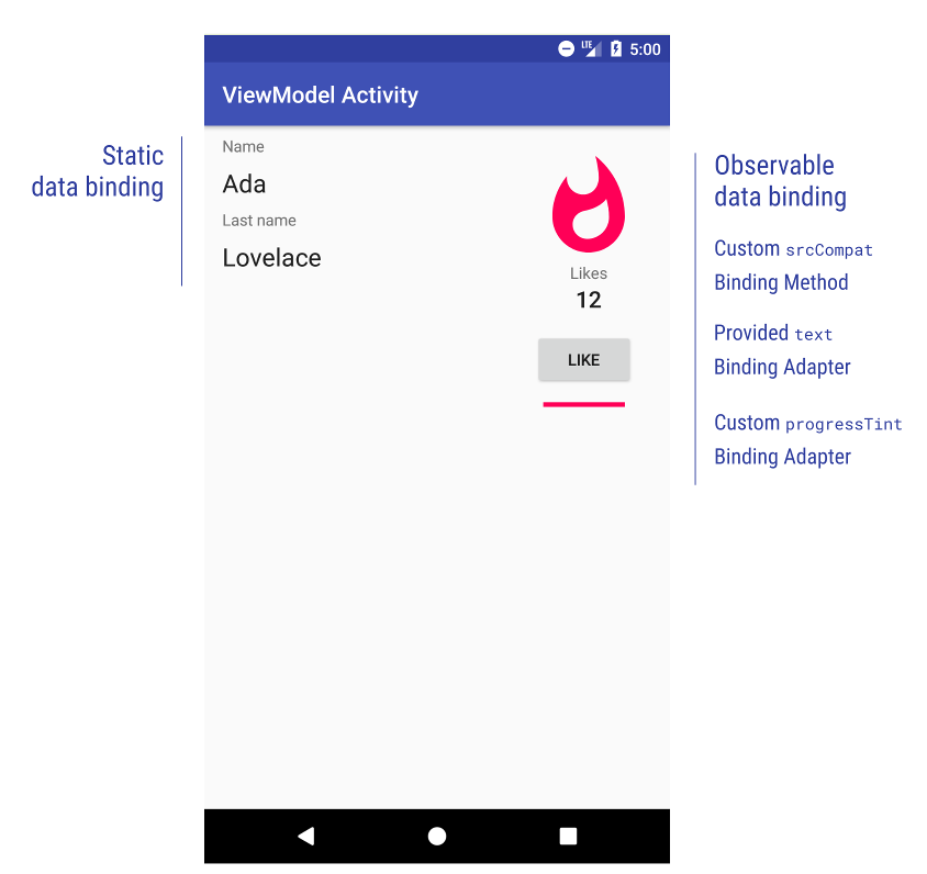 Contains a static data binding part showing a name (Ada) and a last name (Lovelace) and an observable data binding part with a custom binding method, a text binding adapter and a custom progressTint Binding Adapter.